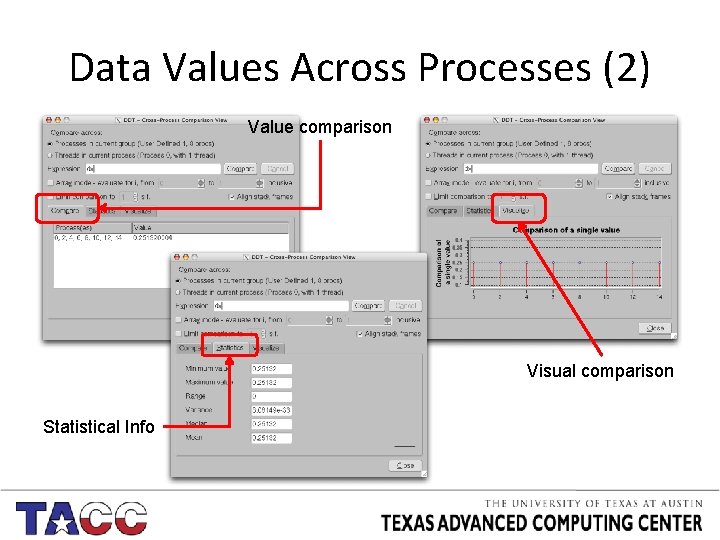 Data Values Across Processes (2) Value comparison Visual comparison Statistical Info 