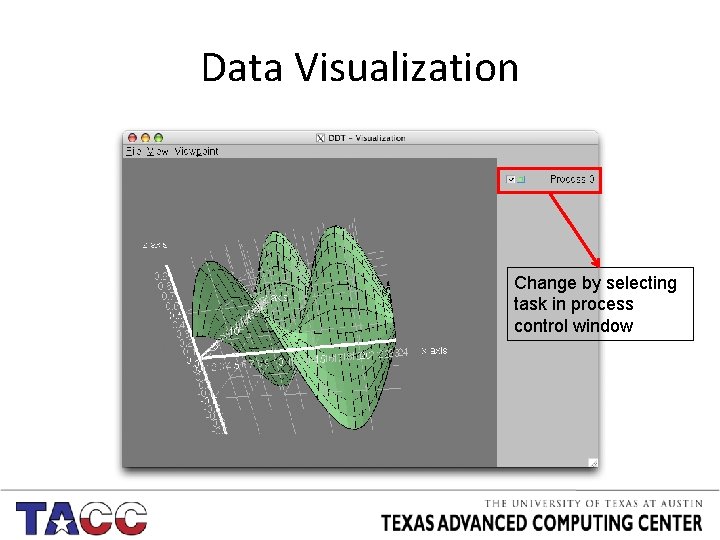 Data Visualization Change by selecting task in process control window 