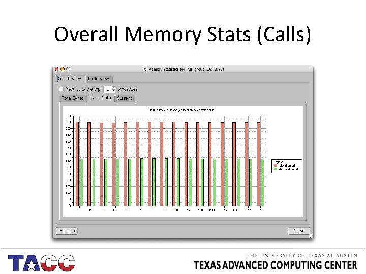 Overall Memory Stats (Calls) 