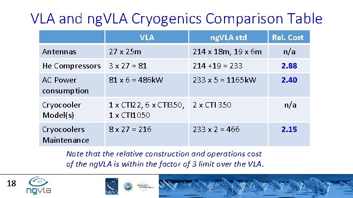 VLA and ng. VLA Cryogenics Comparison Table VLA ng. VLA std Rel. Cost 214