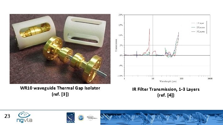 WR 10 waveguide Thermal Gap Isolator (ref. [3]) 23 IR Filter Transmission, 1 -3