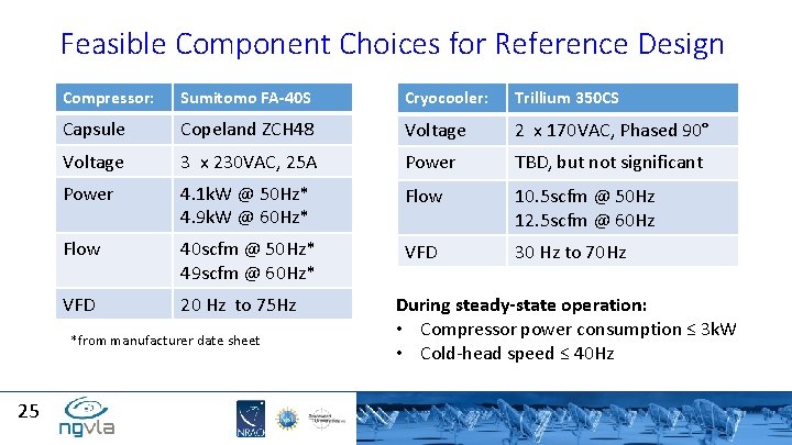 Feasible Component Choices for Reference Design Compressor: Sumitomo FA-40 S Cryocooler: Trillium 350 CS