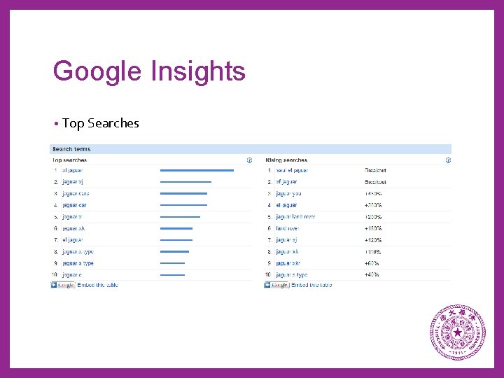 Google Insights • Top Searches 