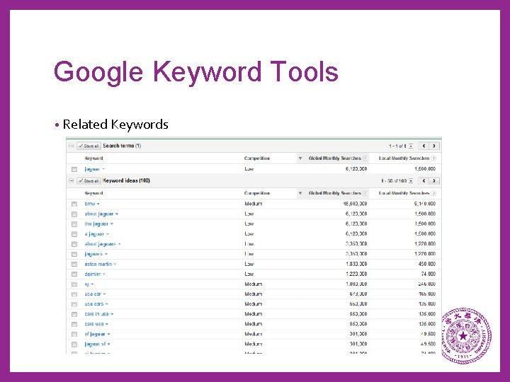 Google Keyword Tools • Related Keywords 