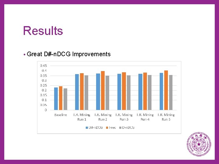 Results • Great D#-n. DCG Improvements 