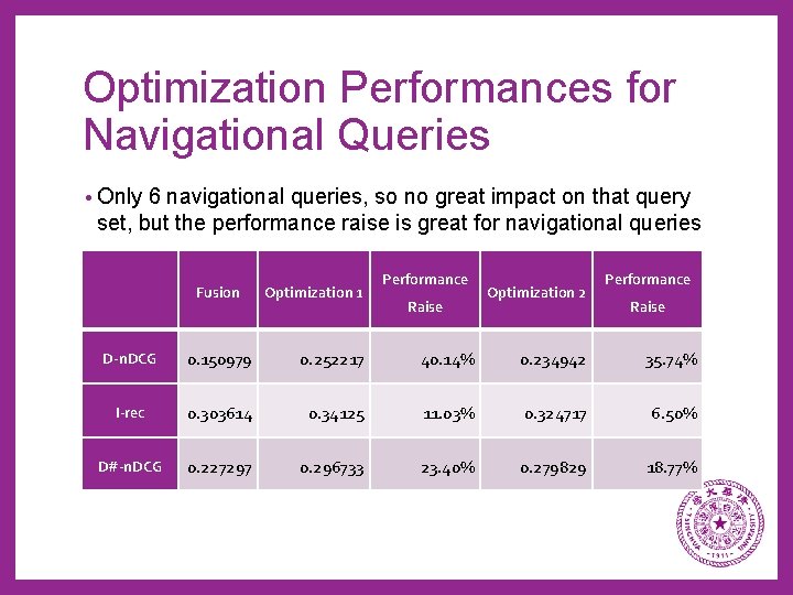 Optimization Performances for Navigational Queries • Only 6 navigational queries, so no great impact
