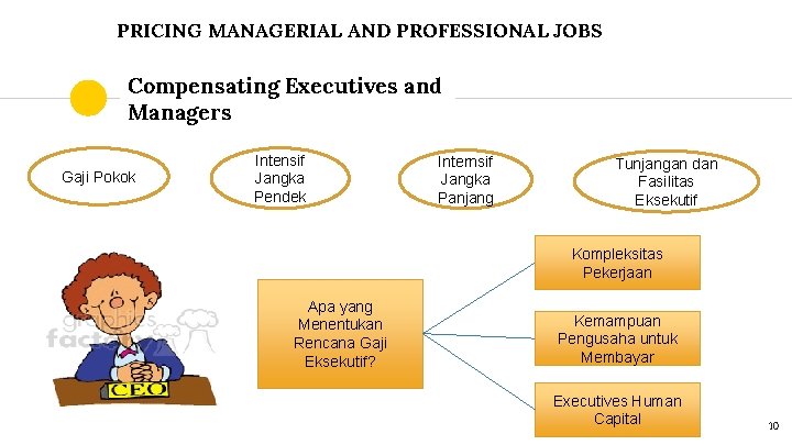 PRICING MANAGERIAL AND PROFESSIONAL JOBS Compensating Executives and Managers Gaji Pokok Intensif Jangka Pendek