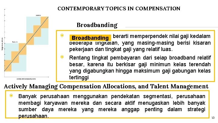 CONTEMPORARY TOPICS IN COMPENSATION Broadbanding ◉ Broadbanding berarti memperpendek nilai gaji kedalam beberapa tingkatan,