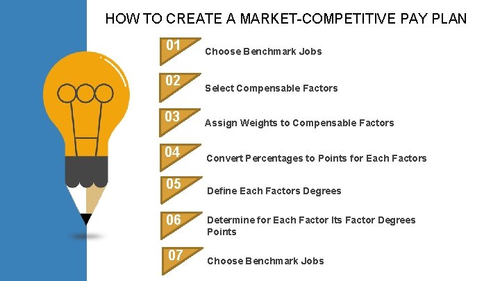 HOW TO CREATE A MARKET-COMPETITIVE PAY PLAN 01 02 Choose Benchmark Jobs Select Compensable