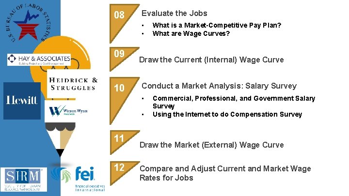 08 Evaluate the Jobs • • 09 10 Draw the Current (Internal) Wage Curve