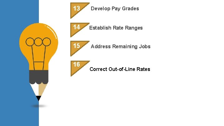 13 Develop Pay Grades 14 Establish Rate Ranges 15 16 Address Remaining Jobs Correct