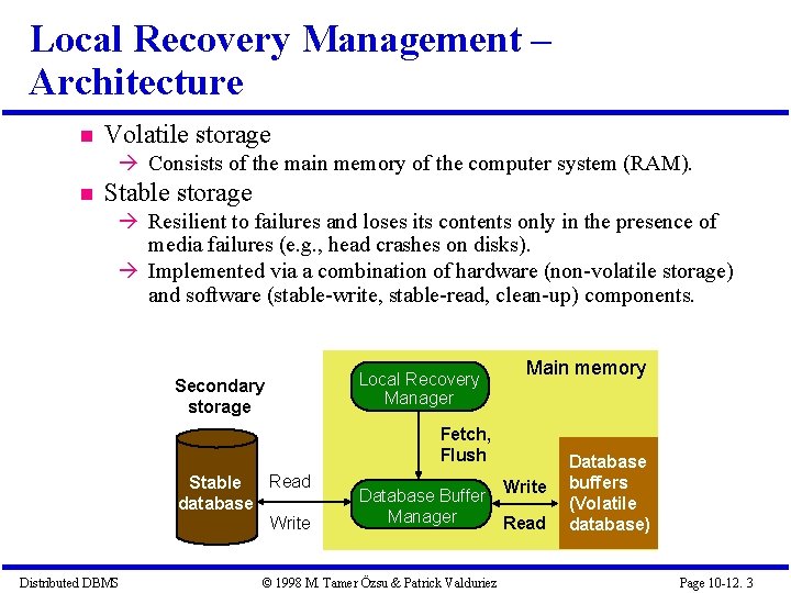 Local Recovery Management – Architecture Volatile storage Consists of the main memory of the