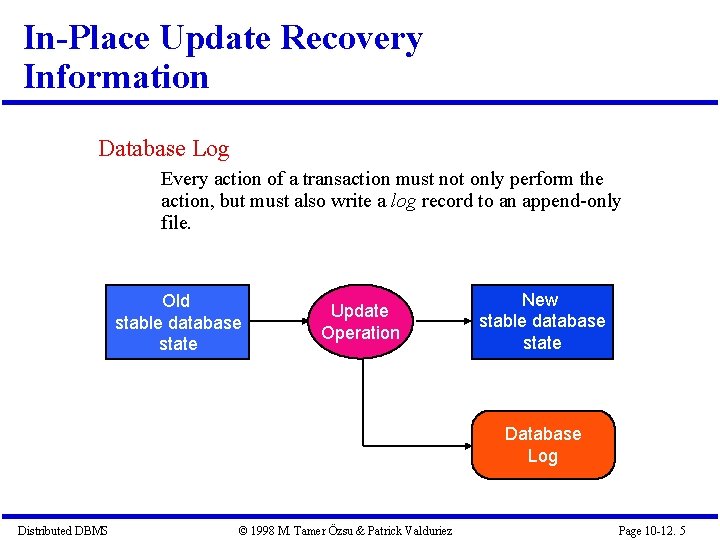 In-Place Update Recovery Information Database Log Every action of a transaction must not only