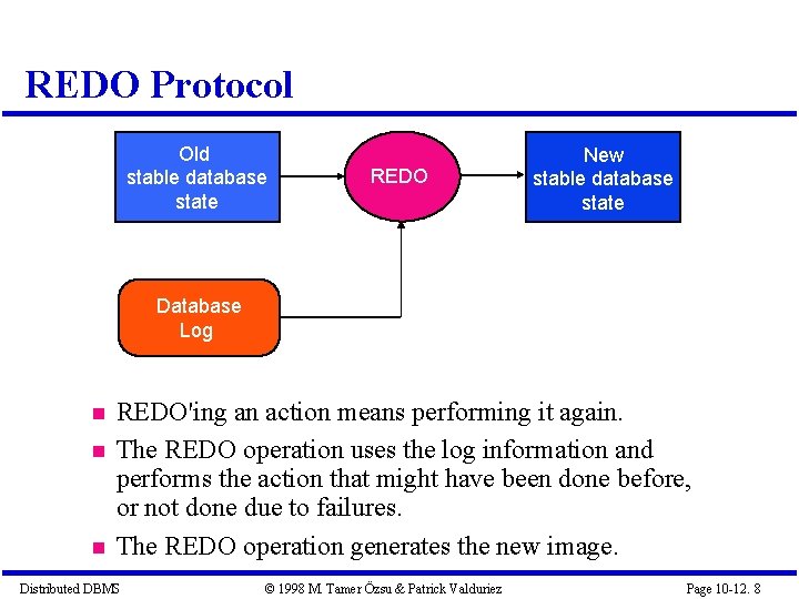 REDO Protocol Old stable database state REDO New stable database state Database Log REDO'ing