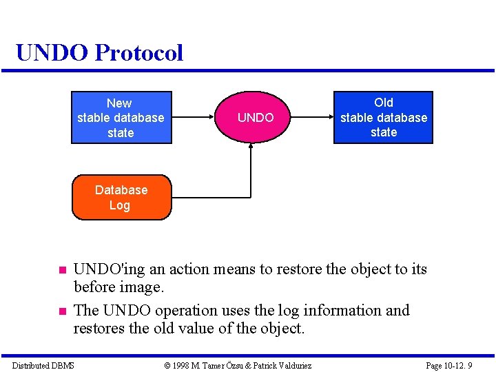 UNDO Protocol New stable database state UNDO Old stable database state Database Log UNDO'ing