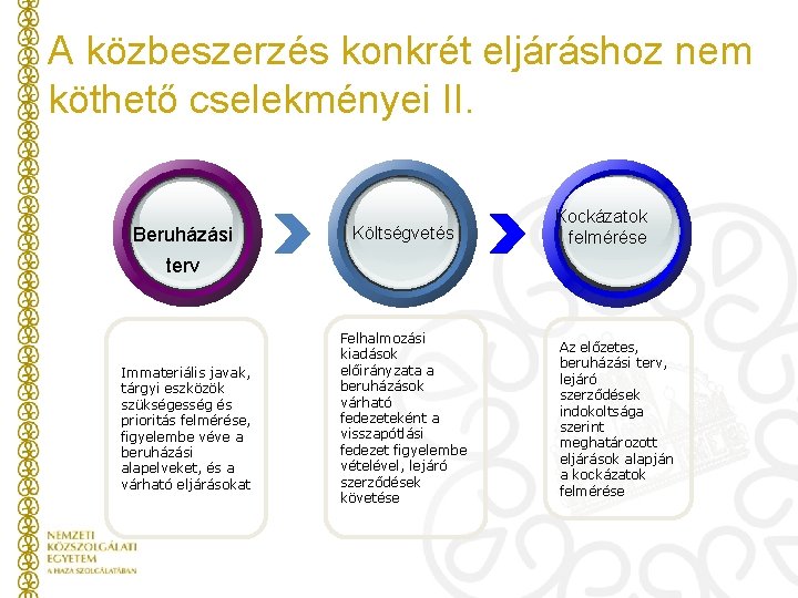 A közbeszerzés konkrét eljáráshoz nem köthető cselekményei II. Beruházási Költségvetés Kockázatok felmérése terv Immateriális