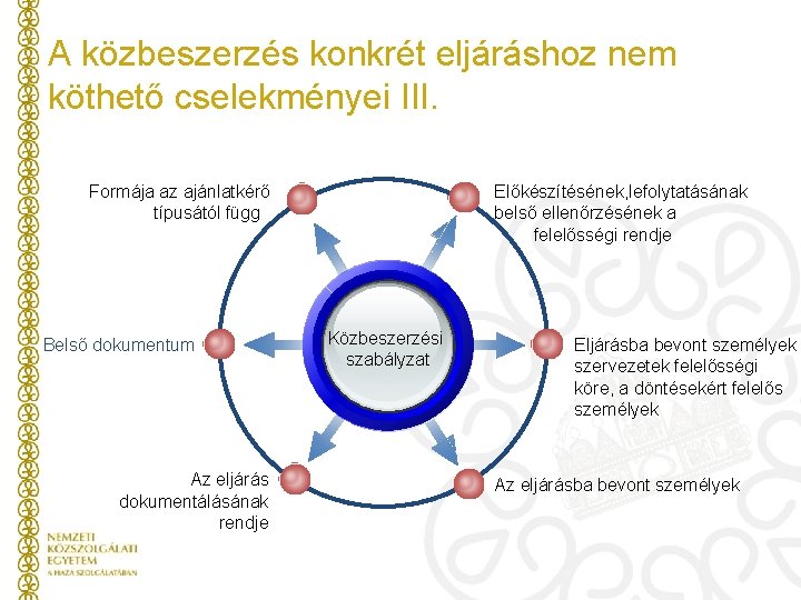 A közbeszerzés konkrét eljáráshoz nem köthető cselekményei III. Formája az ajánlatkérő típusától függ Belső