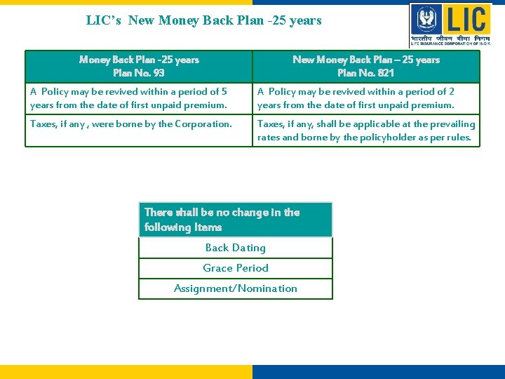 LIC’s New Money Back Plan -25 years Plan No. 93 New Money Back Plan