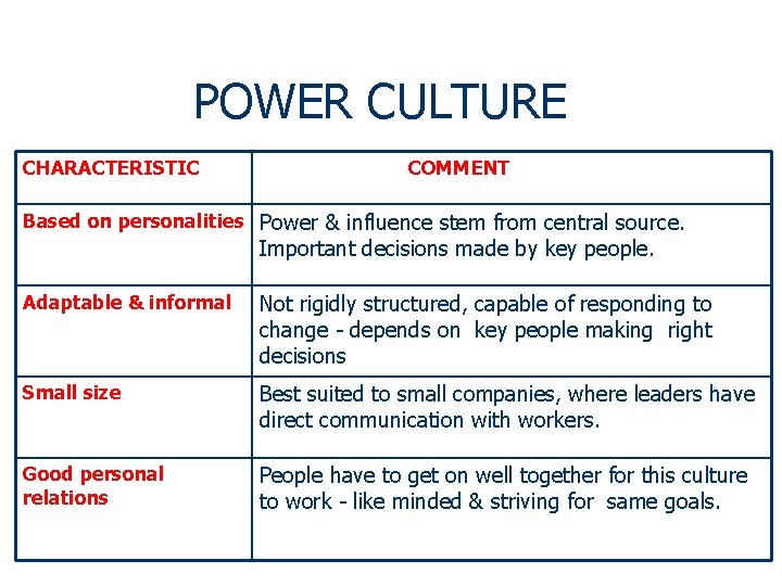 POWER CULTURE CHARACTERISTIC COMMENT Based on personalities Power & influence stem from central source.