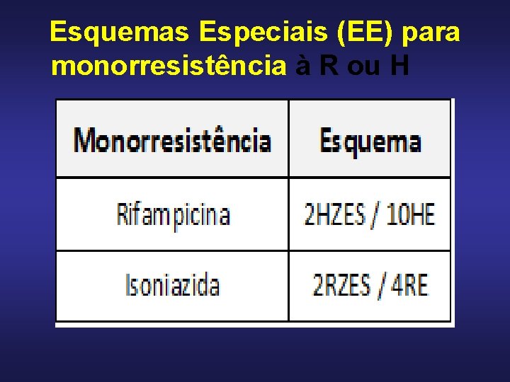 Esquemas Especiais (EE) para monorresistência à R ou H 