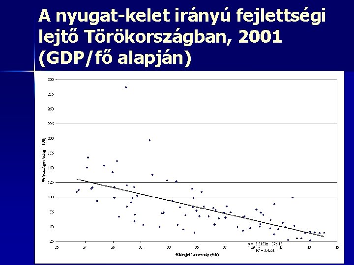 A nyugat-kelet irányú fejlettségi lejtő Törökországban, 2001 (GDP/fő alapján) 