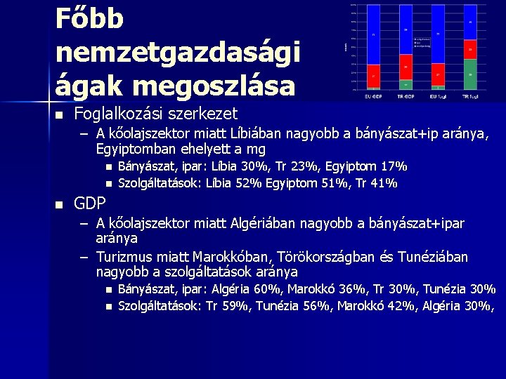 Főbb nemzetgazdasági ágak megoszlása n Foglalkozási szerkezet – A kőolajszektor miatt Líbiában nagyobb a