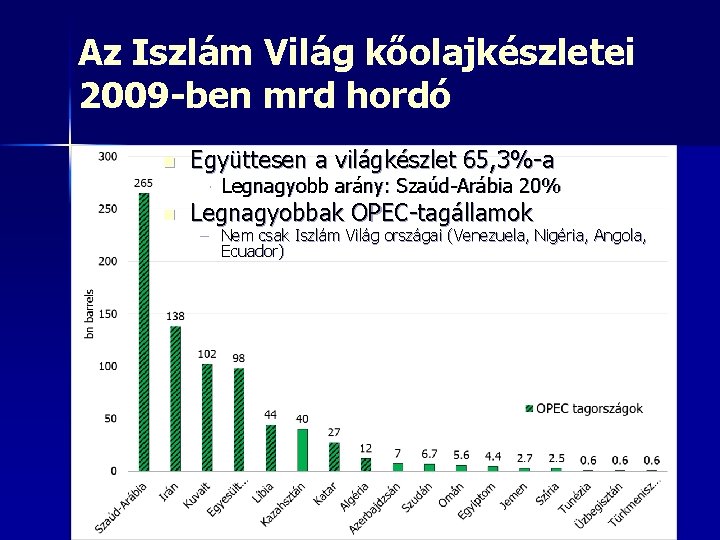 Az Iszlám Világ kőolajkészletei 2009 -ben mrd hordó n Együttesen a világkészlet 65, 3%-a Az Iszlám Világ kőolajkészletei 2009 -ben mrd hordó n Együttesen a világkészlet 65, 3%-a