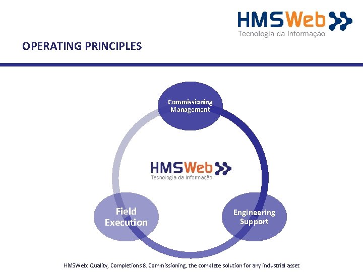OPERATING PRINCIPLES Commissioning Management Field Execution Engineering Support HMSWeb: Quality, Completions & Commissioning, the