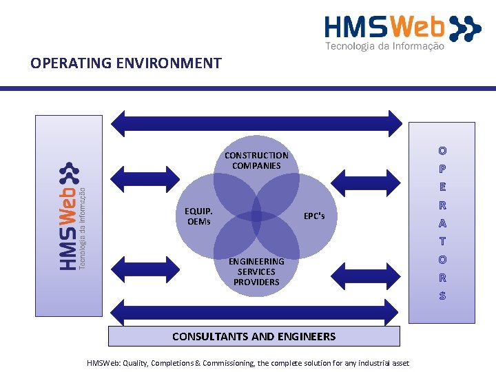 OPERATING ENVIRONMENT CONSTRUCTION COMPANIES EQUIP. OEMs EPC's ENGINEERING SERVICES PROVIDERS CONSULTANTS AND ENGINEERS HMSWeb: