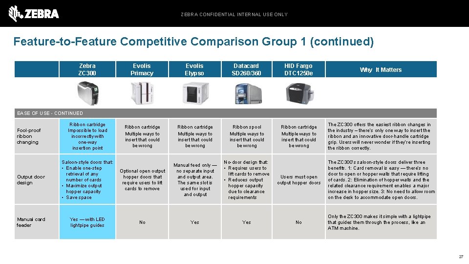 ZEBRA CONFIDENTIAL INTERNAL USE ONLY Feature-to-Feature Competitive Comparison Group 1 (continued) Zebra ZC 300