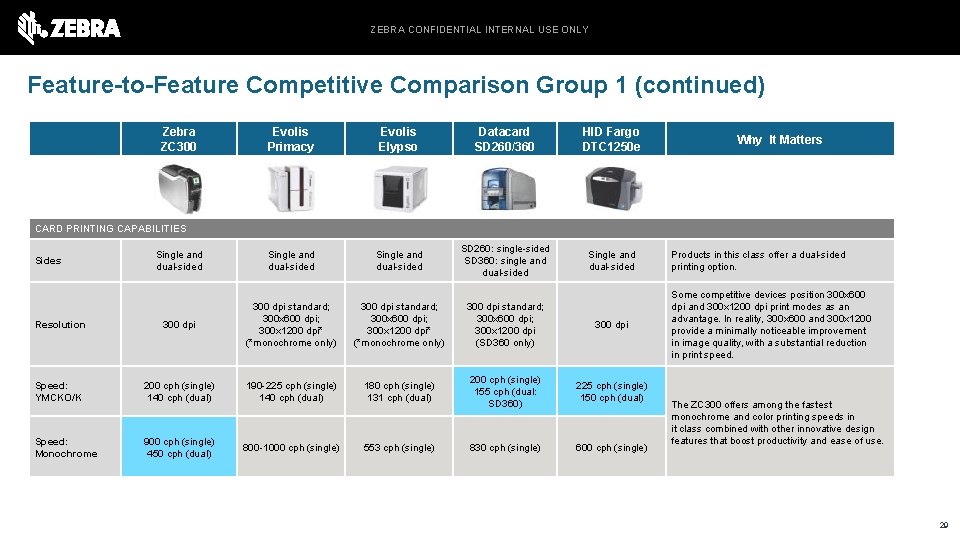 ZEBRA CONFIDENTIAL INTERNAL USE ONLY Feature-to-Feature Competitive Comparison Group 1 (continued) Zebra ZC 300