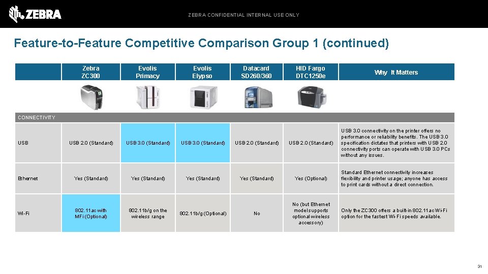 ZEBRA CONFIDENTIAL INTERNAL USE ONLY Feature-to-Feature Competitive Comparison Group 1 (continued) Zebra ZC 300