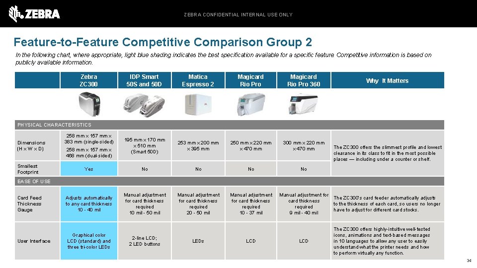 ZEBRA CONFIDENTIAL INTERNAL USE ONLY Feature-to-Feature Competitive Comparison Group 2 In the following chart,