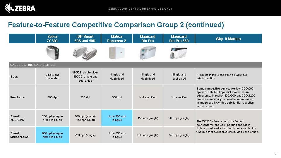 ZEBRA CONFIDENTIAL INTERNAL USE ONLY Feature-to-Feature Competitive Comparison Group 2 (continued) Zebra ZC 300