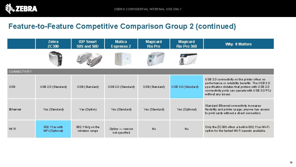 ZEBRA CONFIDENTIAL INTERNAL USE ONLY Feature-to-Feature Competitive Comparison Group 2 (continued) Zebra ZC 300