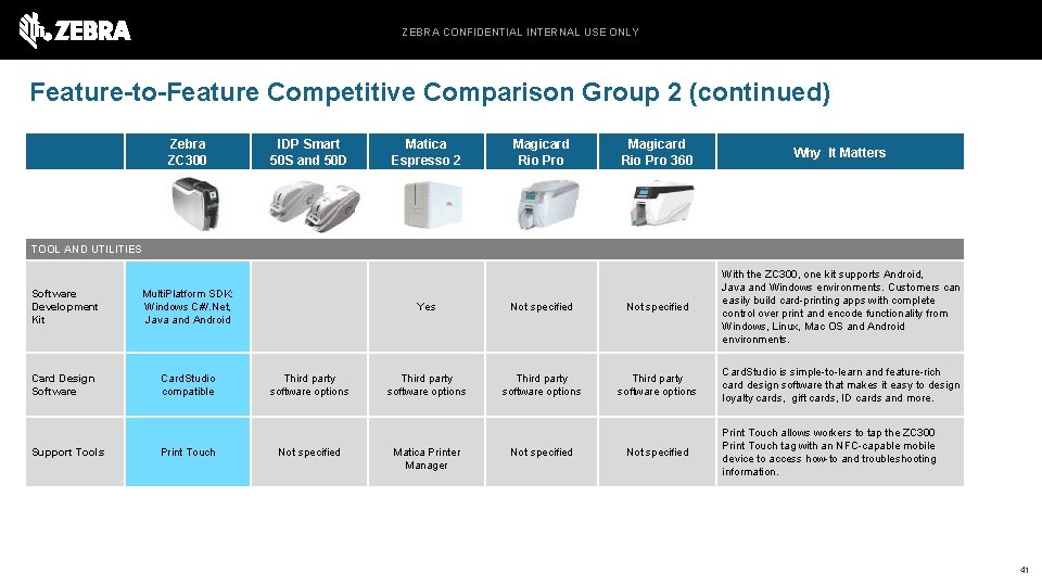 ZEBRA CONFIDENTIAL INTERNAL USE ONLY Feature-to-Feature Competitive Comparison Group 2 (continued) Zebra ZC 300