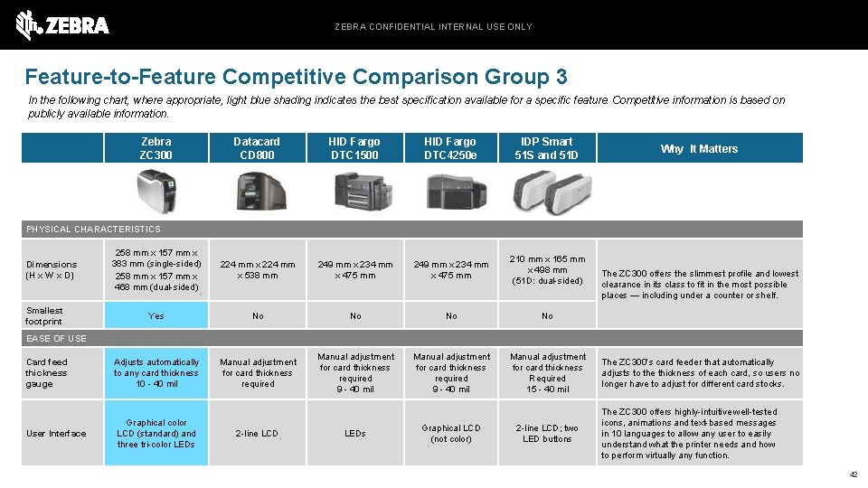 ZEBRA CONFIDENTIAL INTERNAL USE ONLY Feature-to-Feature Competitive Comparison Group 3 In the following chart,