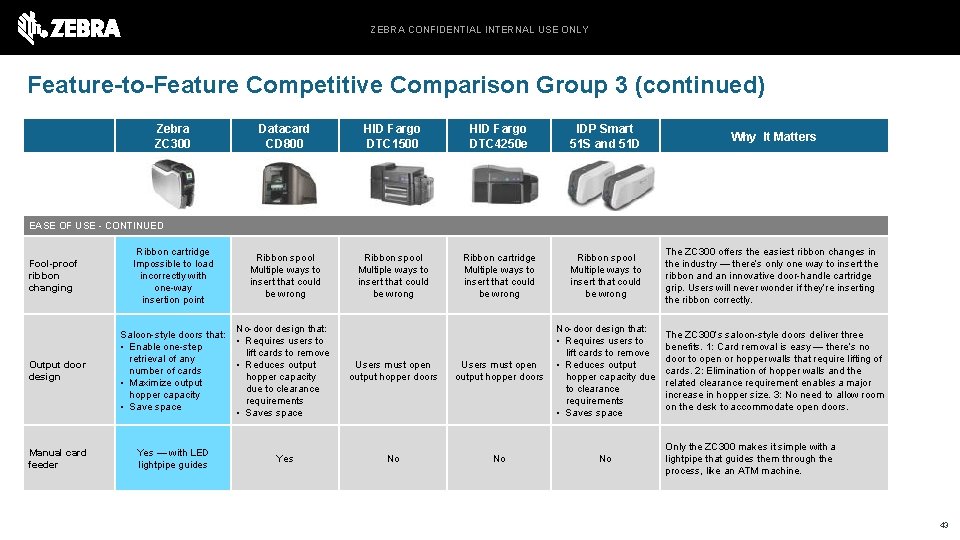 ZEBRA CONFIDENTIAL INTERNAL USE ONLY Feature-to-Feature Competitive Comparison Group 3 (continued) Zebra ZC 300