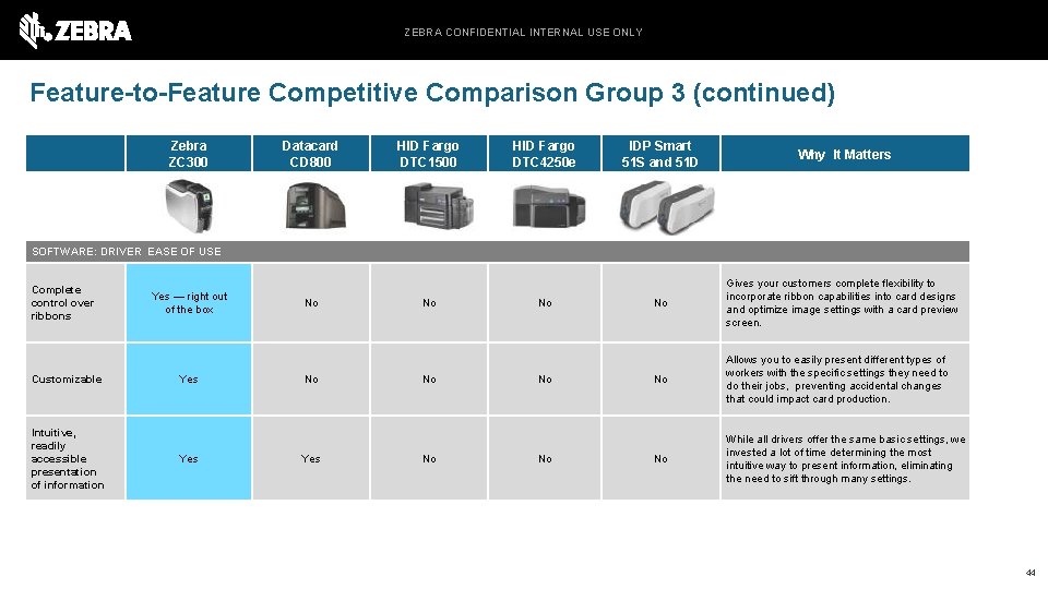 ZEBRA CONFIDENTIAL INTERNAL USE ONLY Feature-to-Feature Competitive Comparison Group 3 (continued) Zebra ZC 300