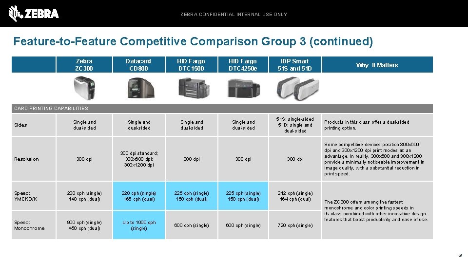 ZEBRA CONFIDENTIAL INTERNAL USE ONLY Feature-to-Feature Competitive Comparison Group 3 (continued) Zebra ZC 300