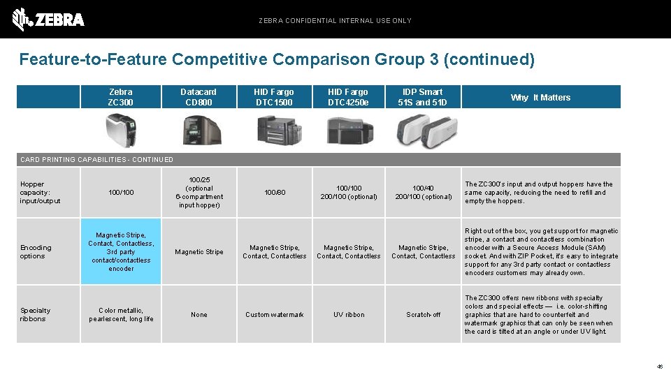 ZEBRA CONFIDENTIAL INTERNAL USE ONLY Feature-to-Feature Competitive Comparison Group 3 (continued) Zebra ZC 300