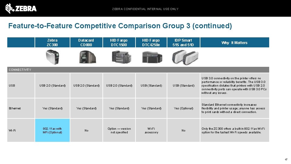 ZEBRA CONFIDENTIAL INTERNAL USE ONLY Feature-to-Feature Competitive Comparison Group 3 (continued) Zebra ZC 300