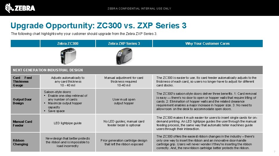 ZEBRA CONFIDENTIAL INTERNAL USE ONLY Upgrade Opportunity: ZC 300 vs. ZXP Series 3 The