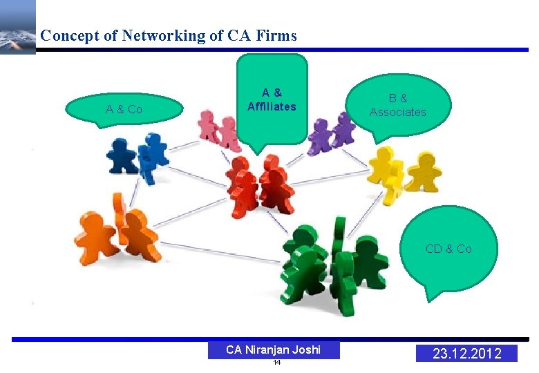 Concept of Networking of CA Firms A & Co A& Affiliates B& Associates CD