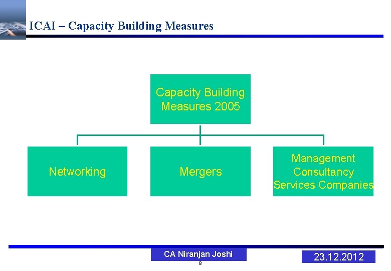 ICAI – Capacity Building Measures 2005 Networking Mergers CA Niranjan Joshi 8 Management Consultancy