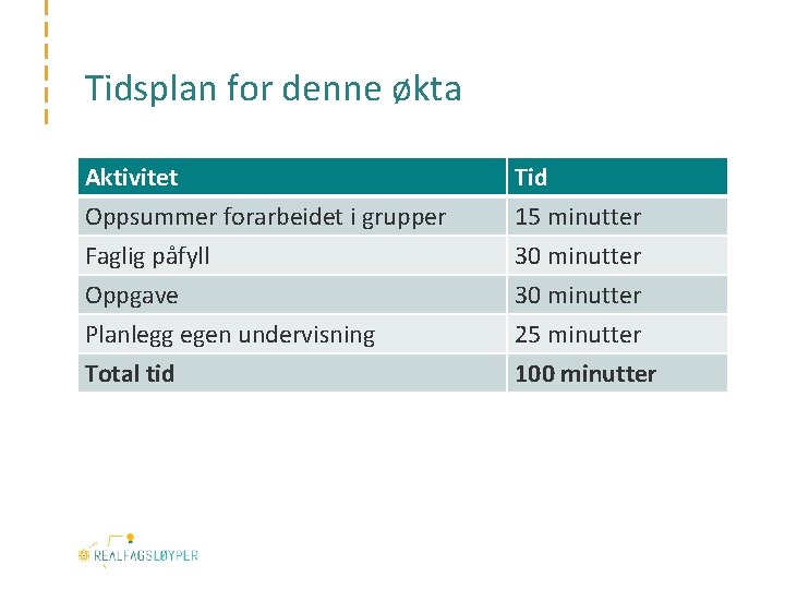 Tidsplan for denne økta Aktivitet Oppsummer forarbeidet i grupper Faglig påfyll Oppgave Tid 15