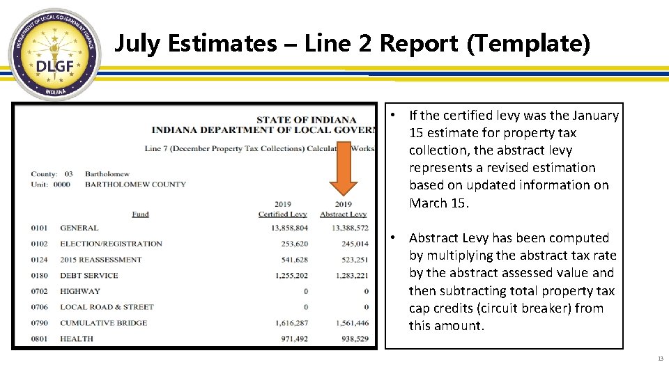 July Estimates – Line 2 Report (Template) • If the certified levy was the