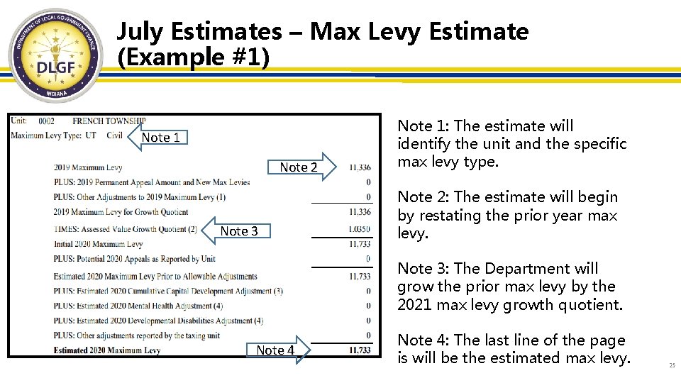 July Estimates – Max Levy Estimate (Example #1) Note 1 Note 2 Note 3