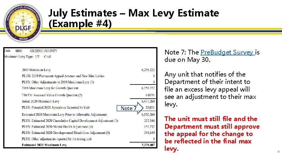 July Estimates – Max Levy Estimate (Example #4) Note 7: The Pre. Budget Survey