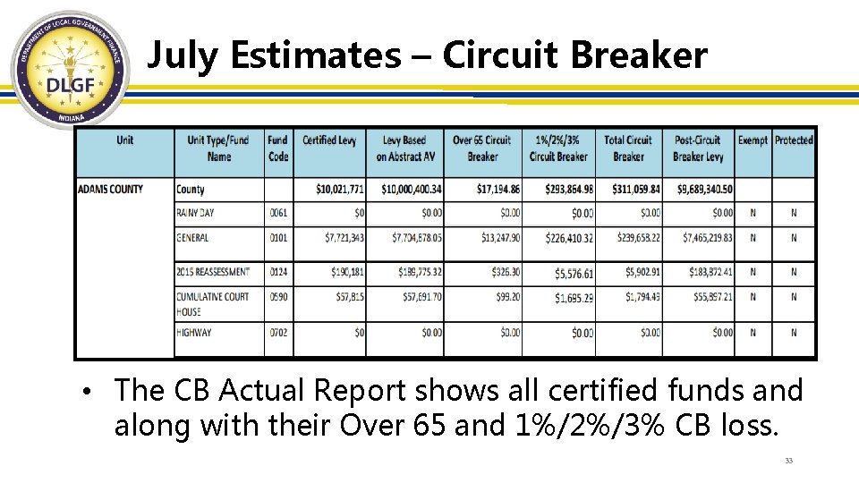 July Estimates – Circuit Breaker • The CB Actual Report shows all certified funds